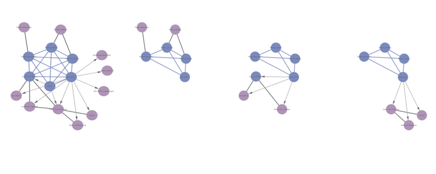 Vier Netzwerke aus einer Analyse von Effi Briest