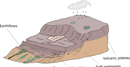 Earthflow in Patagonia (sketch by Elisabeth Schönfeldt)