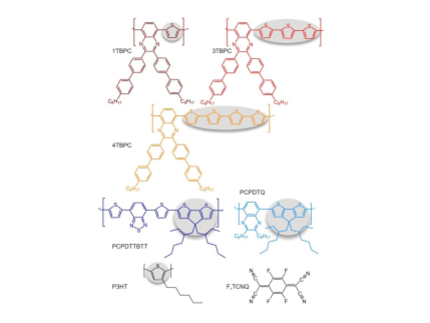 Figure 1 of Ghani, Journal of Polymer Science B 2015