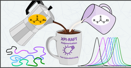 graphical abstract: schematic representation of mixing CTAs using coffee and milk as analogues