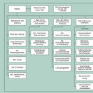 Strukturplan der JHS von1989 nach MfS-Handbuch