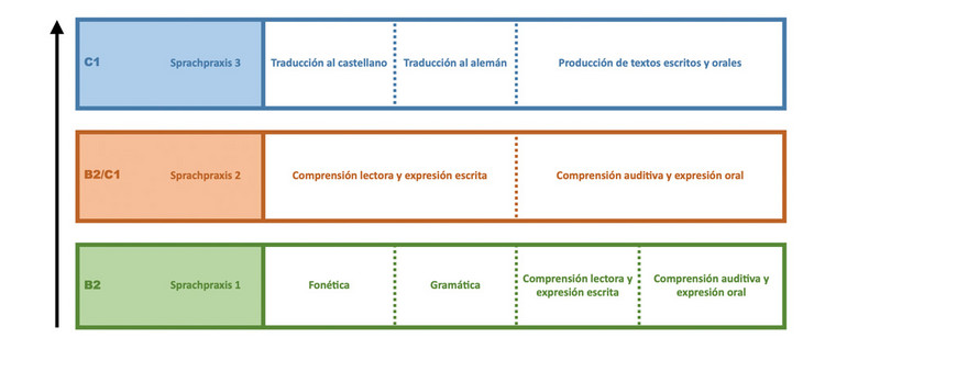 Diagramm (Spanische Philologie)