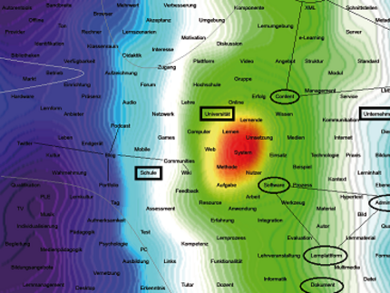Eine Heatmap mit verschiedenen Farben und Graphen