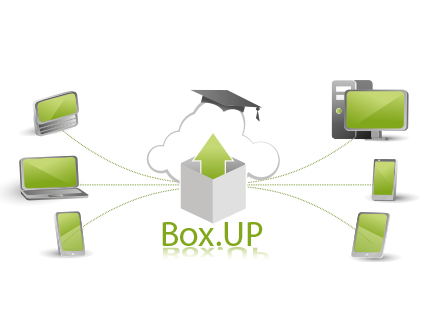 Übersichtsgrafik zur Funktionsweise von Box.UP
