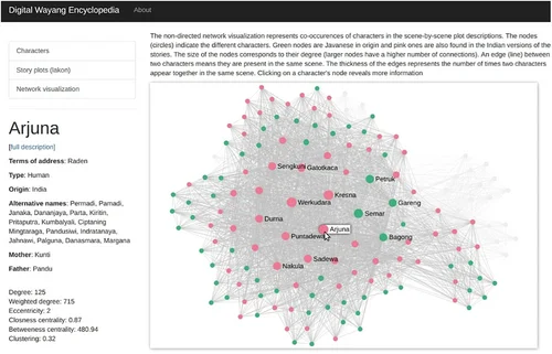 An interactive network diagram in the Digital Wayang Encyclopedia with the Arjuna highlighted and his network measurements displayed.