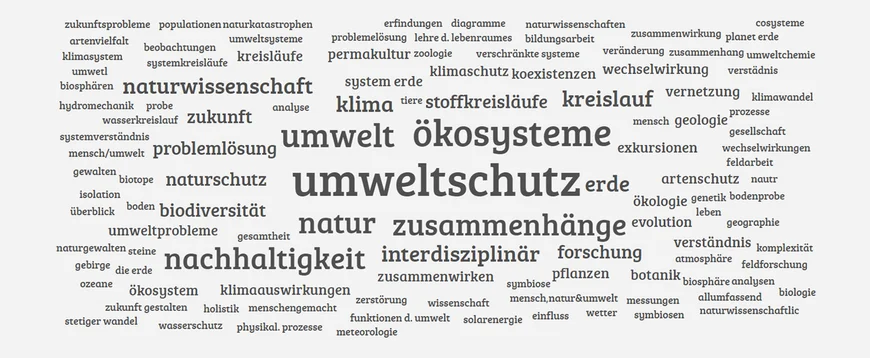 Assoziationen zur "Geoökologie"