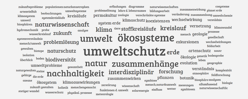 Assoziationen zur "Geoökologie"