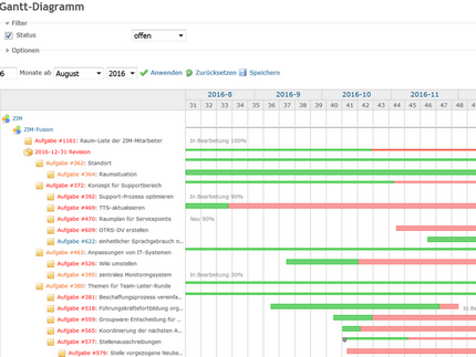 Illustration zum Dienst Projektmanagement-Software