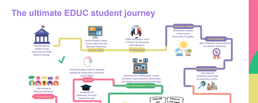 The "ultimate EDUC Student's Journey"