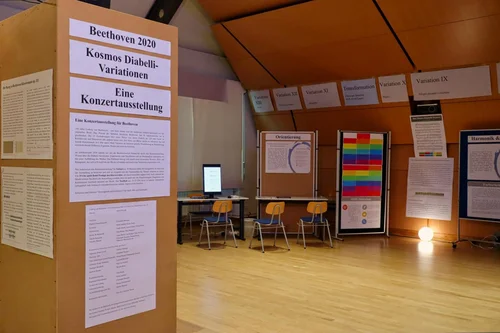 Die Ausstellung mit zentralem Informationsturm links im Bild