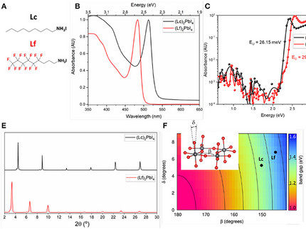 Figure 1 of Garcia-Benito Frontiers in Chemistry 2020