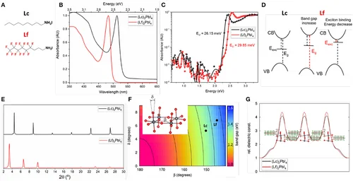 Figure 1 of Garcia-Benito Frontiers in Chemistry 2020