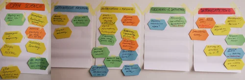 Fotodokumentation der Diskussionsergebnisse