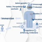 Folie vom Beitrag von Torsten Fell
