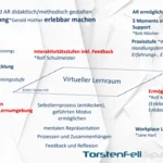Folie vom Beitrag von Torsten Fell