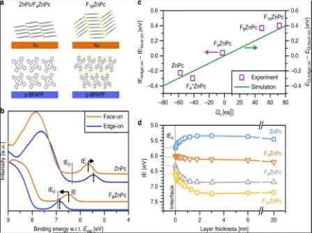 Figure 2 of Schwarze Nature Communications 2019
