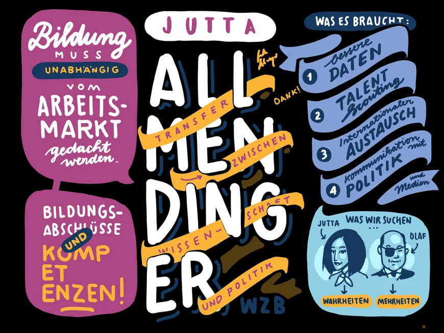 Graphic_Recording_Jutta_Allmendinger