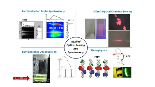 The four research topics are: general photophysics of molecules and ions, applied optical chemical sensing, lanthanide ion probe spectroscopy, and luminescence upconversion