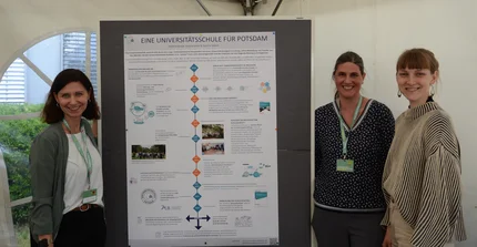 Das Bild zeigt Mitarbeiterinnen des Universitätsschul-Teams vor ihrem Poster beim Potsdamer Tag der Wissenschaften.