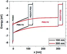 Graphical Abstract for Tokmoldin J Mater Chem A 2020