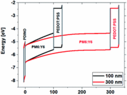 Graphical Abstract for Tokmoldin J Mater Chem A 2020