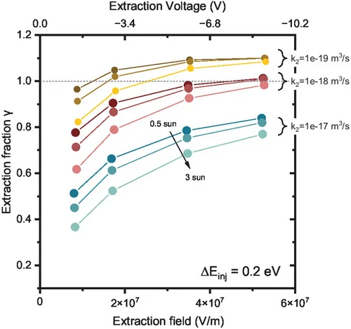 Figure 1 of Sun Solar RRL 2024