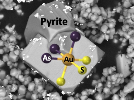 Representation of atomic clusters formed by gold, arsenic and sulfur in arsenian pyrite