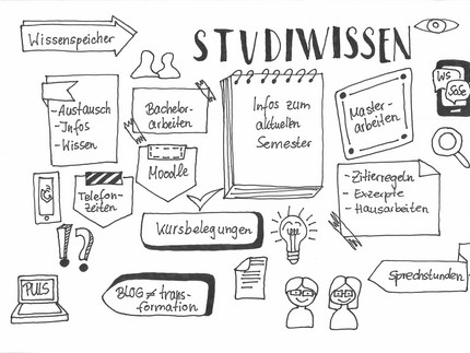 Studi-Wissen