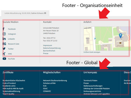 Übersicht der Elemente des Footers