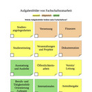 Aufgaben Fachschaftsrat