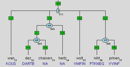 Syntaxbaum