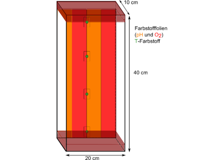 Laboratory Aquifer