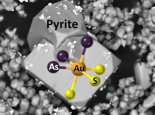 Representation of atomic clusters formed by gold, arsenic and sulfur in arsenian pyrite (shown in the background as imaged using Scanning Electron Microscopy; not to scale)