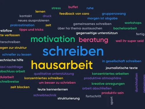 Wordcloud