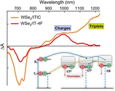 Graphical Abstract for Chandrabose Materials Horizons 2025