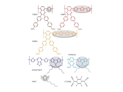 Figure 1 of Ghani, Journal of Polymer Science B 2015