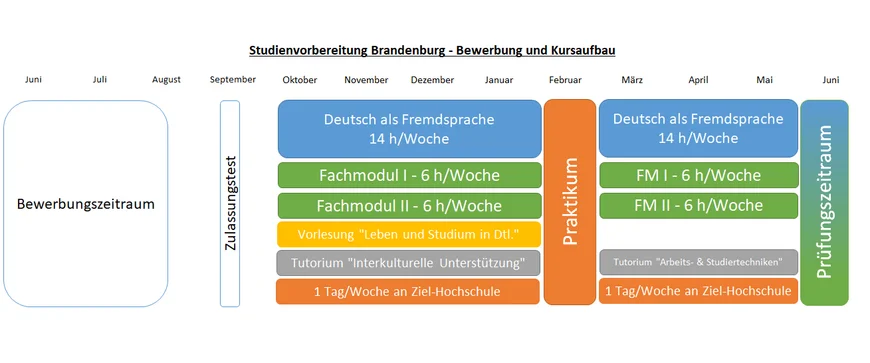 Grafik Ablauf SVB