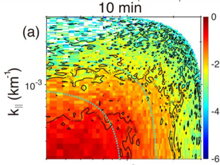 2D energy spectrum of the Alfvenic component of the MHD turbulence