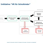 Folie vom Beitrag von Raphael Zender