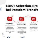EXIST Selection Prozess