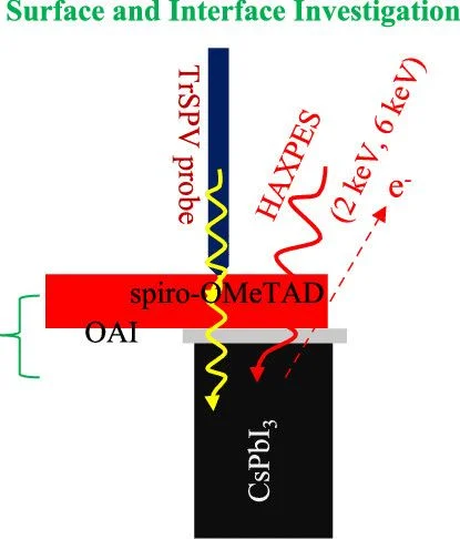 Graphical Abstract for Iqbal JACS 2024