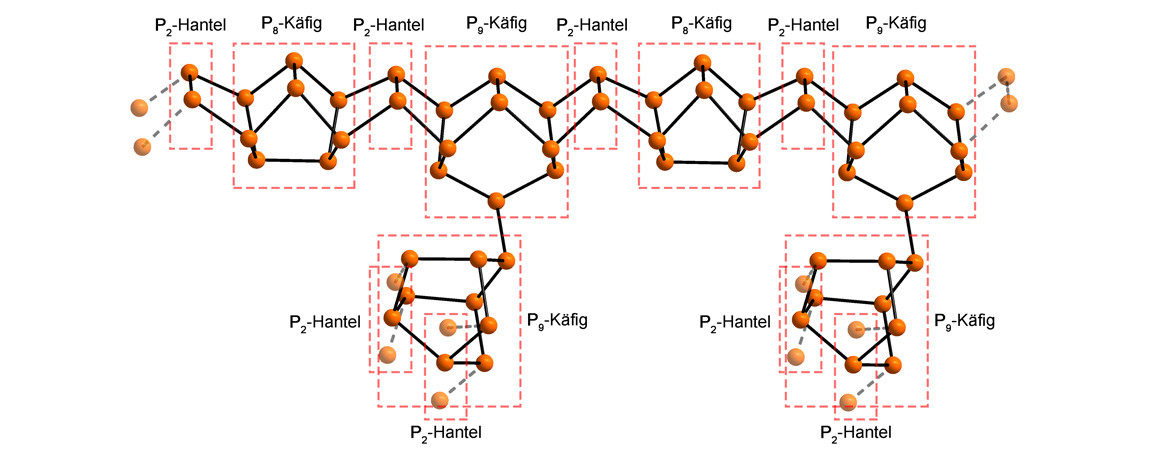 Crystal structure of violet phosphorus (Hittorf phosphorus) - Solid State Lecture-Vorlesung - zur Festkörperchemie-Vorlesung