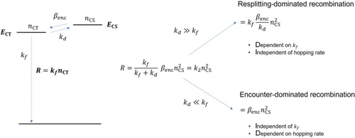 Figure 1 of Zuo Phys Rev Applied 2021