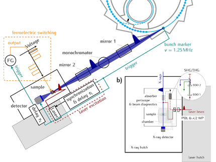 Layout of the KMC-3 XPP beamline