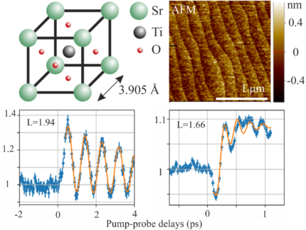Unit cell, AFM image and XFEL data of coherent phonon propagation in SrTiO3.