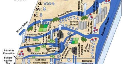 Groundwater recharge estimate in a Brazilian sedimentary coastal region