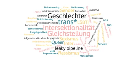 Wortwolke mit Wörtern aus dem Glossar