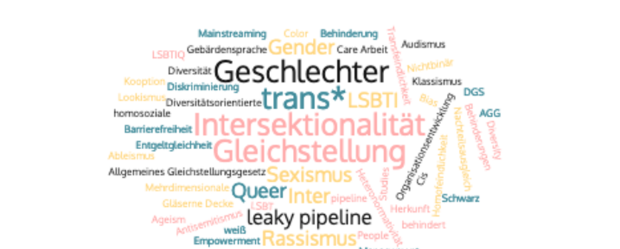 Wortwolke mit Wörtern aus dem Glossar