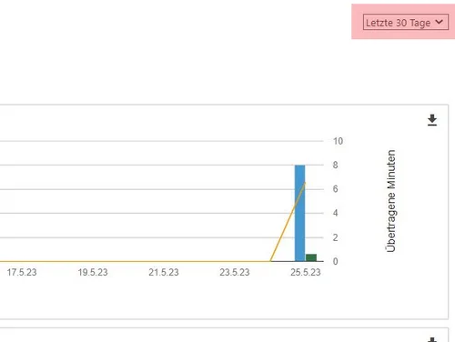 Kennzeichnung des Dropdown-Menüs für den Statistik-Zeitraum