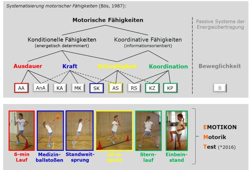 EMOTIKON motor test